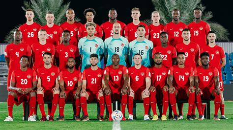 sofifa canada|Canada FC 24 Top 100 Players .